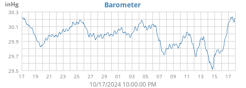 Barometer