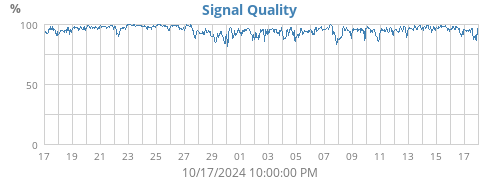 Signal Quality