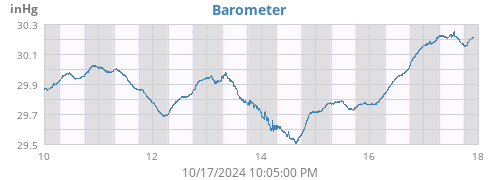 Barometer