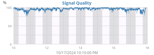 Signal Quality