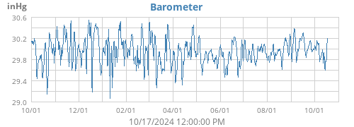 Barometer