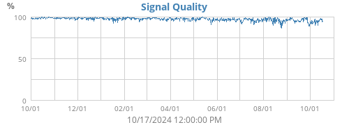 Signal Quality